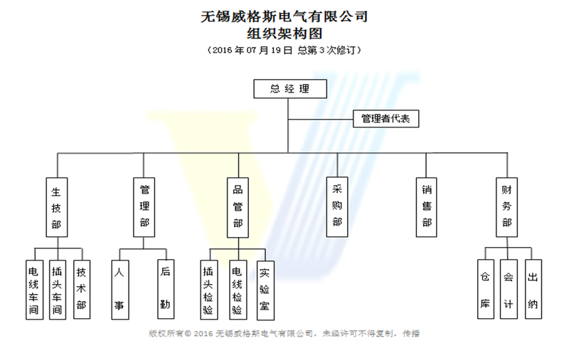 博宇科技组织结构